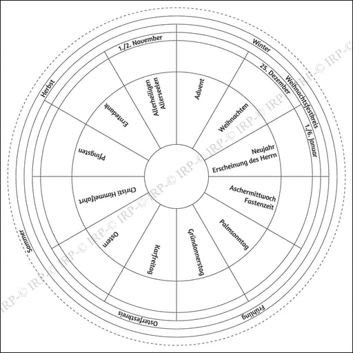 Schwarz-weiße schematische Darstellung eines Kirchenjahreskreises mit Jahreszeiten, Festen und besonderen Tagen wie Weihnachten, Ostern und Pfingsten.